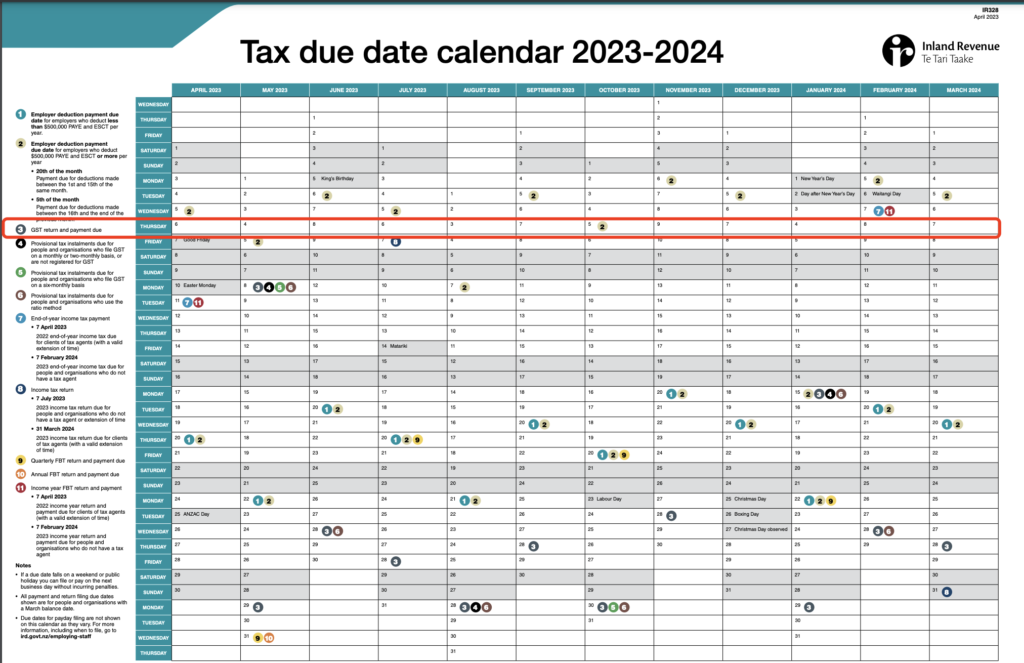 GST Return New Zealand Due Dates by IRD for 20232024